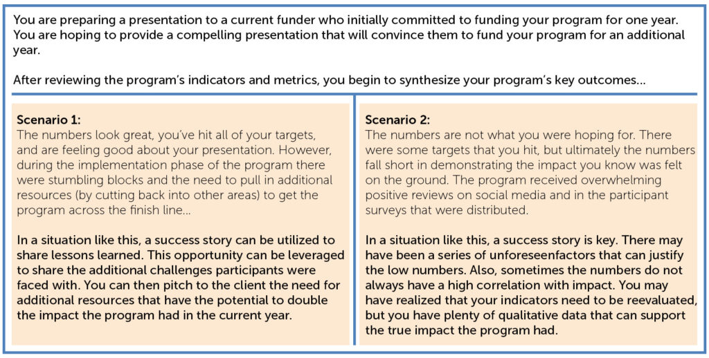 A chart with 2 scenarios for communicating success stories to support effective program evaluation systems
